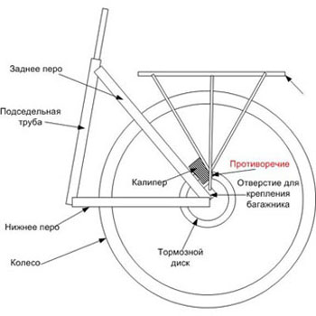 Установка багажника на велосипед с дисковыми тормозами